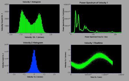 LDV Data on a Stereo Speaker